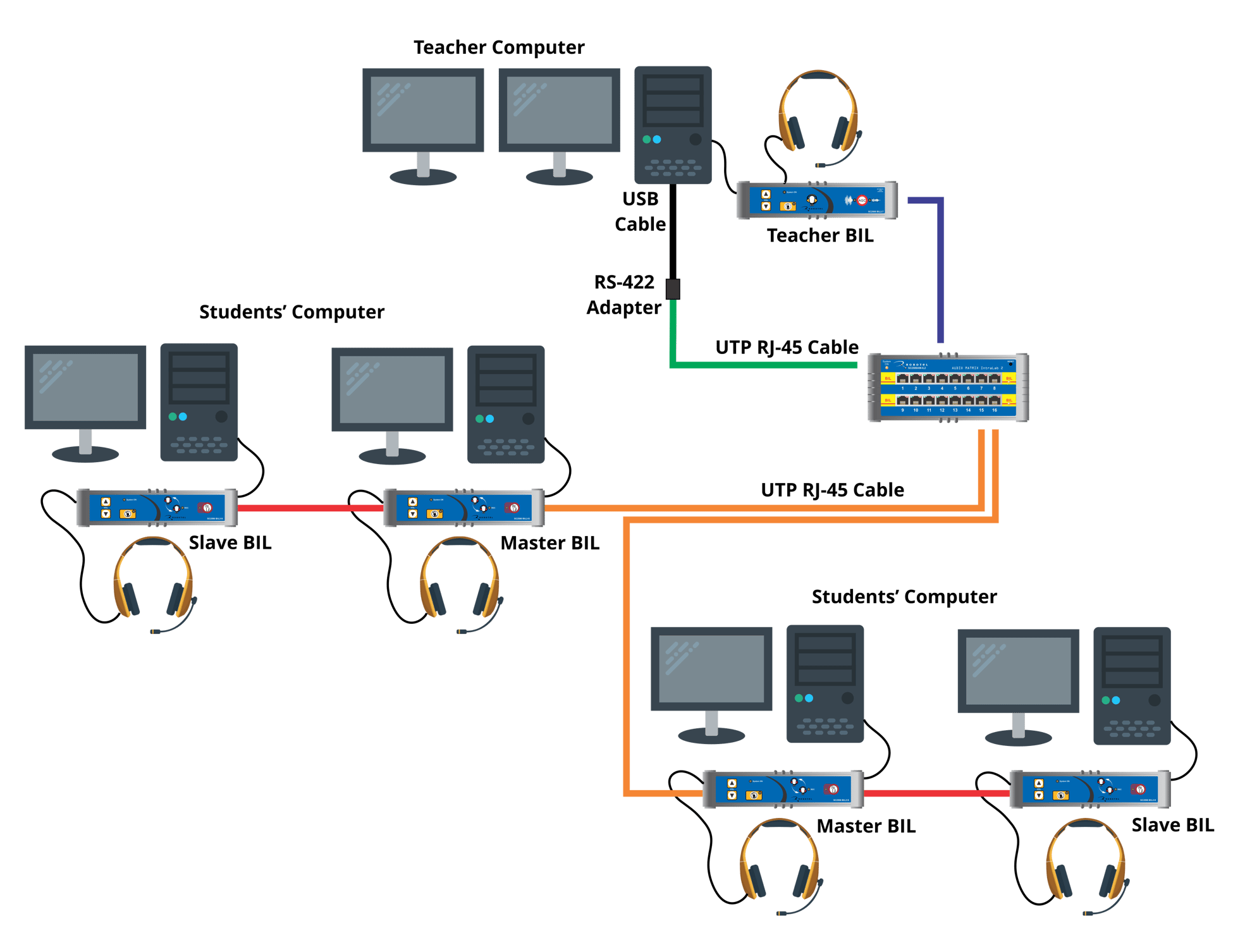 What is the SmartClass Hardwarebased Audio Module?
